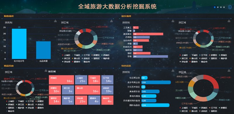企业管理系统定制:构建企业信息化桥梁